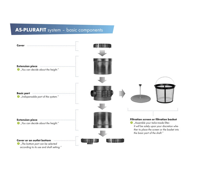 rainwater filter as plurafit system basic components  image